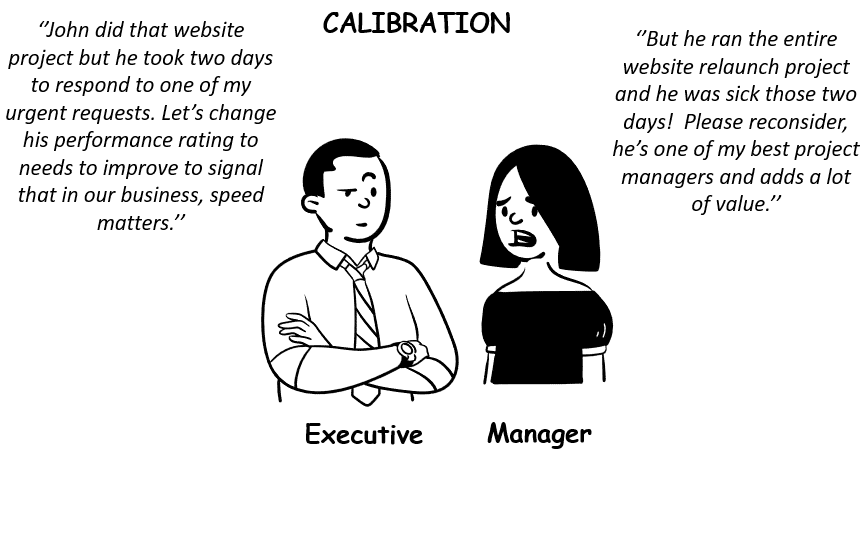 calibration meeting