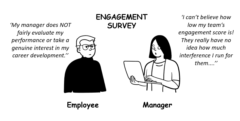 Engagement survey