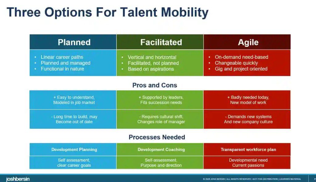 Three Options For Talent Mobility