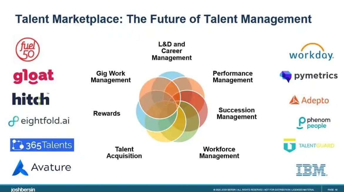 Talent Marketplace: The Future of Talent Management